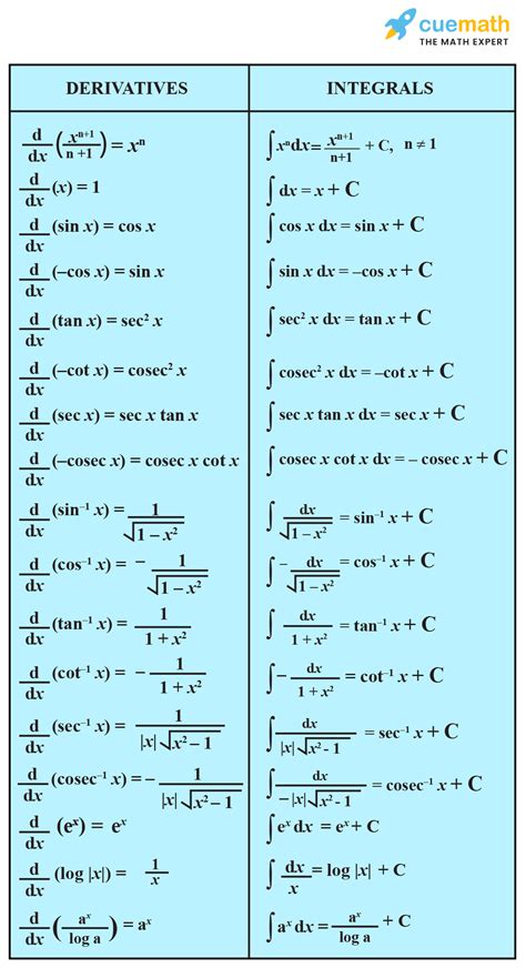 Integral Table Pdf Printable Integrals Table Indianfooditemsrecipes