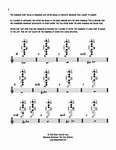 Saxophone Chart Beginning Saxophone Saxstation