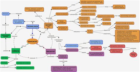 Noves Tecnologies De La Informació I La Comunicació En Educació D