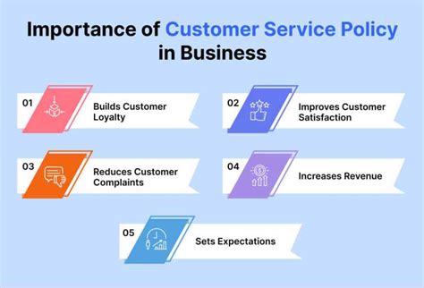 Customer Service Policy Examples And Benefits Reve Chat