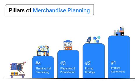 Merchandise Planning With Gen Ai Drive Sales And Profitability