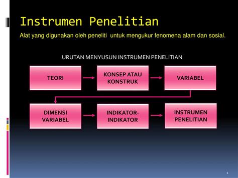 Ppt Instrumen Penelitian Powerpoint Presentation Free Download Id