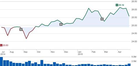 So i think someone (big players) sold huge quantity xrp, maybe its ripple inc. Conventional Wisdom Is Not Always Wise, Or Why Are ...