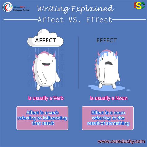 Effect Vs Affect / Define Effect vs. Affect: Grammar Guide | Owlcation ...