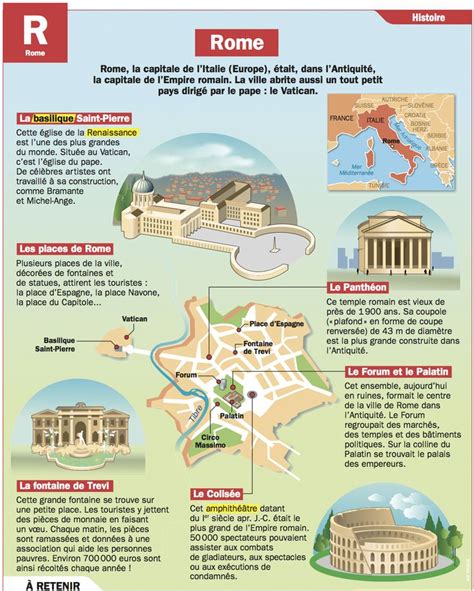 Educational Infographic Rome Your Number One