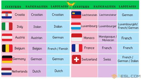 European Countries List Create A European Countries Tier List Tier