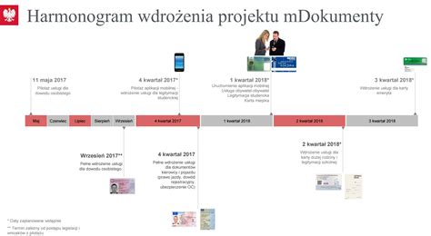 Wydawana jest przez polski rząd, a za jej rozwój odpowiada zespół ministerstwa cyfryzacji. mObywatel, czyli mobilne dokumenty w naszych smartfonach