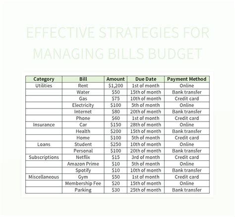 Effective Strategies For Managing Bills Budget Excel Template And