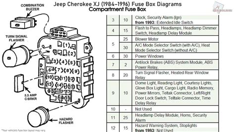 2006 johsnon 175 repair manual. Jeep Cherokee XJ (1984-1996) Fuse Box Diagrams - YouTube