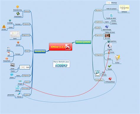 Xmind Share Xmind Mind Mapping Software