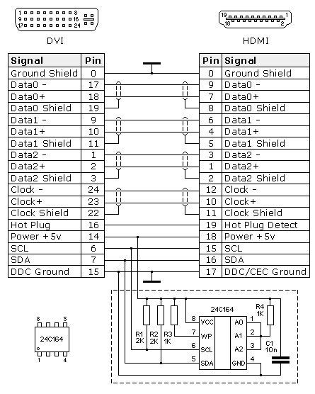 Dvi D Cable Wiring Diagram