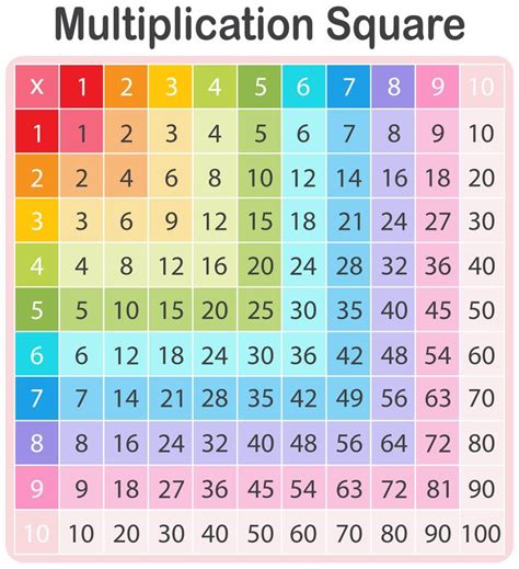 Multiplication Table Clip Art