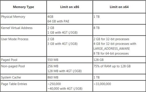 My Pc Defender How To Distinguish Microsoft Windows 32 Bit To 64 Bit