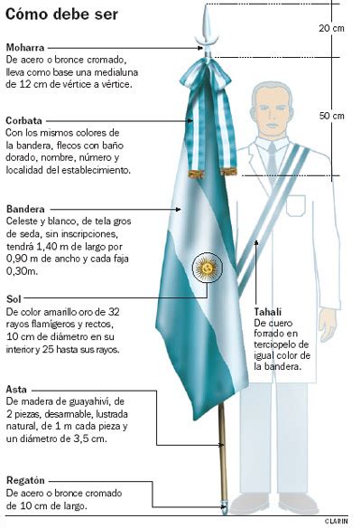 Significado De Cada Elemento De La Bandera De Argentina Mapa De Argentina