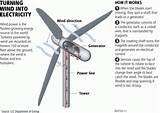 Wind Power How It Works Photos