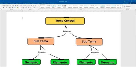 ¿cómo Hacer Un Mapa Conceptual En Word Tutorial ️ Uncomohacer ️