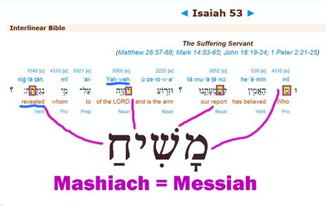 Maschiach Jesus Is Healing Today