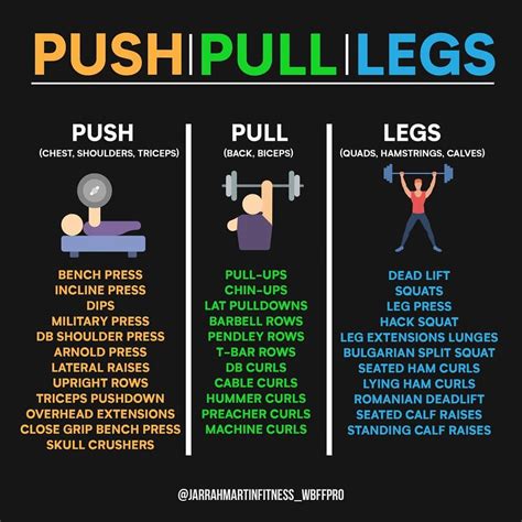 The First Workout Is The Push Pushing Movements Are All Related To