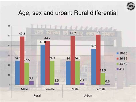 ppt assessment of sex ratio 0 6 yrs and perceptions on pcpndt powerpoint presentation id