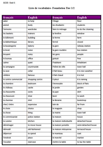 Unit 5 Vocabulary List Gcse French Teaching Resources