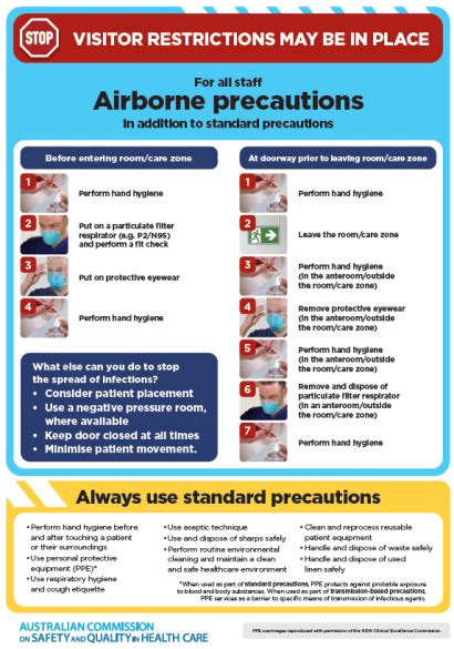 Infection Prevention And Control Poster Airborne Precautions Poster