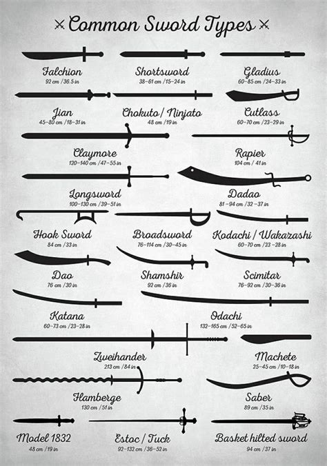 Sword Types And Names