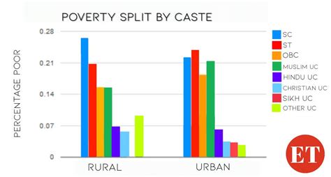What is the cause of graduates' unemployment? Caste based Reservations: Discrimination behind the drape ...