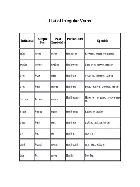 Lista De Verbos Regulares E Irregulares En Ingles Language Mechanics