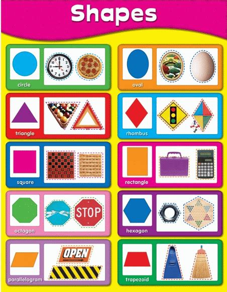 Early Learning Charts And Posters