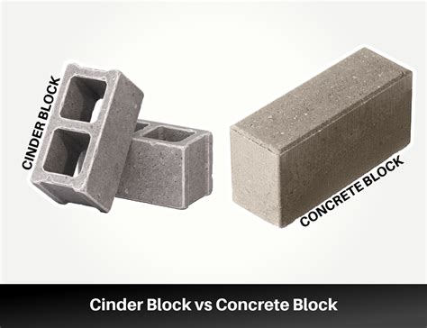 Cinder Block Vs Concrete Block Explaining The Difference