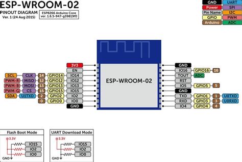 Esp Wroom 02u Pin Definition Lets Control It