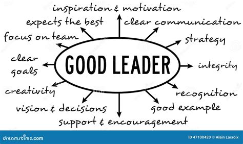 What Is The Good Leadership Top 15 Leadership Qualities That Make
