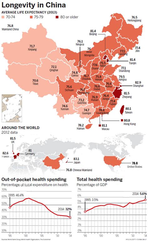 Health Expenses Rise Along With Life Expectancy China Cn