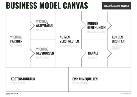 Business Model Canvas Kostenstruktur Beispiel Business Model Canvas