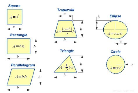 What Is Surface Area Definition And Formulas Video And Lesson