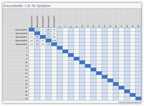 Der cpk ist so angelegt, dass er gleich 1,33 ist, wenn die prozesslage gleich dem zielwert ist und das 4fache der. Cpk Excel Vorlage Download Elegant Kreuztabelle | Vorlage ...