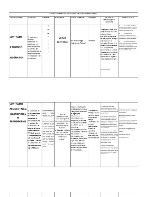 Cuadro Comparativo Los Distintos Tipos De Contrato Laboraldocx