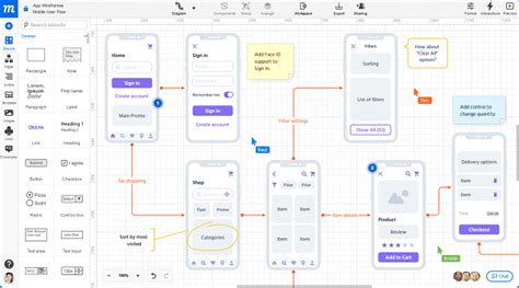 The Value Of Wireframing In The Design Process Dzone