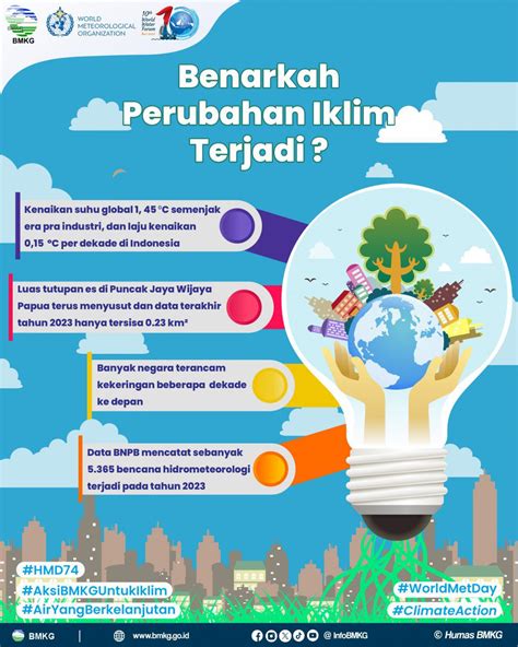 Ancam Ketahanan Pangan Dan Air BMKG Ajak Kolaborasi Hadapi Perubahan