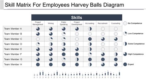 How To Use Harvey Balls In Powerpoint Harvey Balls Templates Included