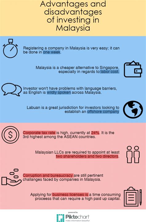 This form of business entity is the most commonly seen in malaysia. Starting business in Malaysia in 2017: Benefits ...
