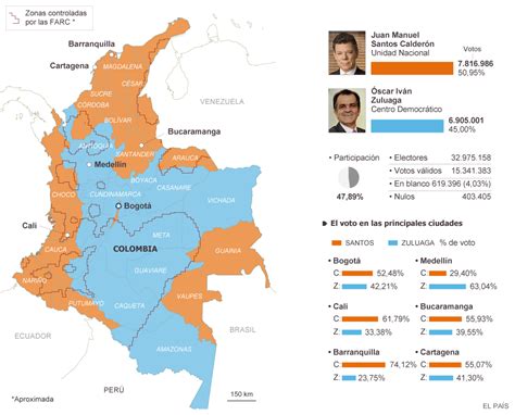 Resultados electorales en Colombia Actualidad EL PAÍS