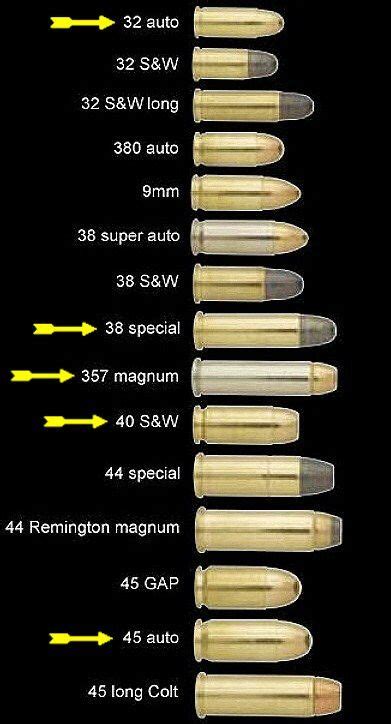 It is a popular hunting round with moderate recoil, high stopping power, and a wide range of bullets available from 150 to 208 grains. Bullet Caliber Comparison Charts x 58 | Sub-Silent ...