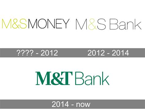 M&T Bank logo and symbol, meaning, history, PNG