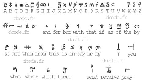 A simple replacment method that is usually the first one taught to children and is still an effective way to obscure your message. Mary Queen of Scots Cipher Code - Decoder, Encoder, Translator