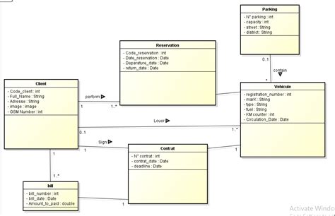 Java Uml Class Diagram Clarification I Want To Make Sure If The Rules