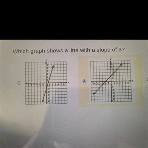 Which Graph Shows A Line With A Slope Of 3