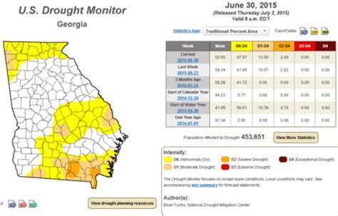 Drought Conditions Returned To Northeast Georgia Wrwh