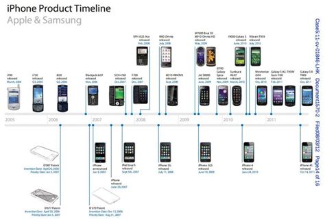 Apple Vs Samsung Phones Timeline 2005 2011 Iphone Timeline Apple