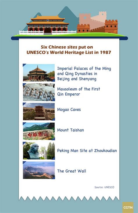 China Seeks Unesco Recognition For Two More Sites China Plus
